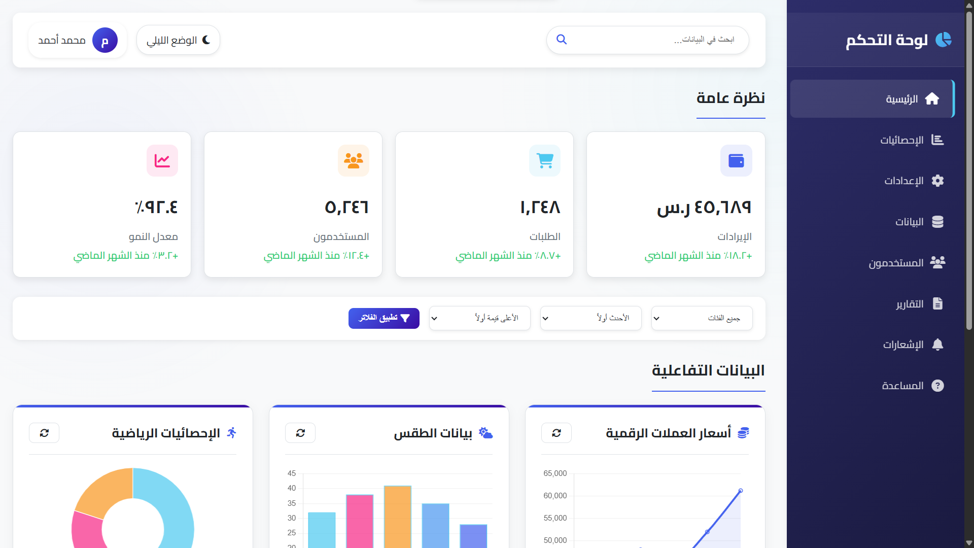 Interactive admin dashboard with data visualization and controls